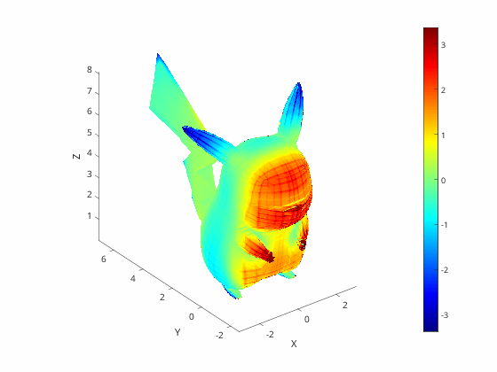 Simulation 2